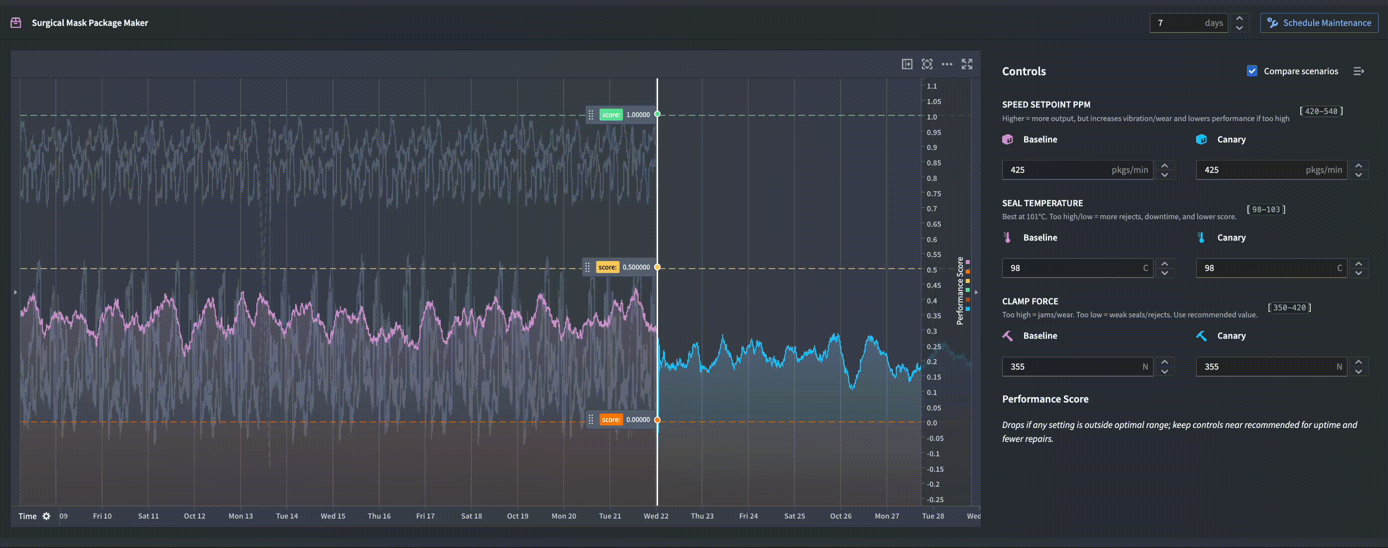 An animated demonstration of a function-backed time series being used in a forecasting and simulations Workshop module.
