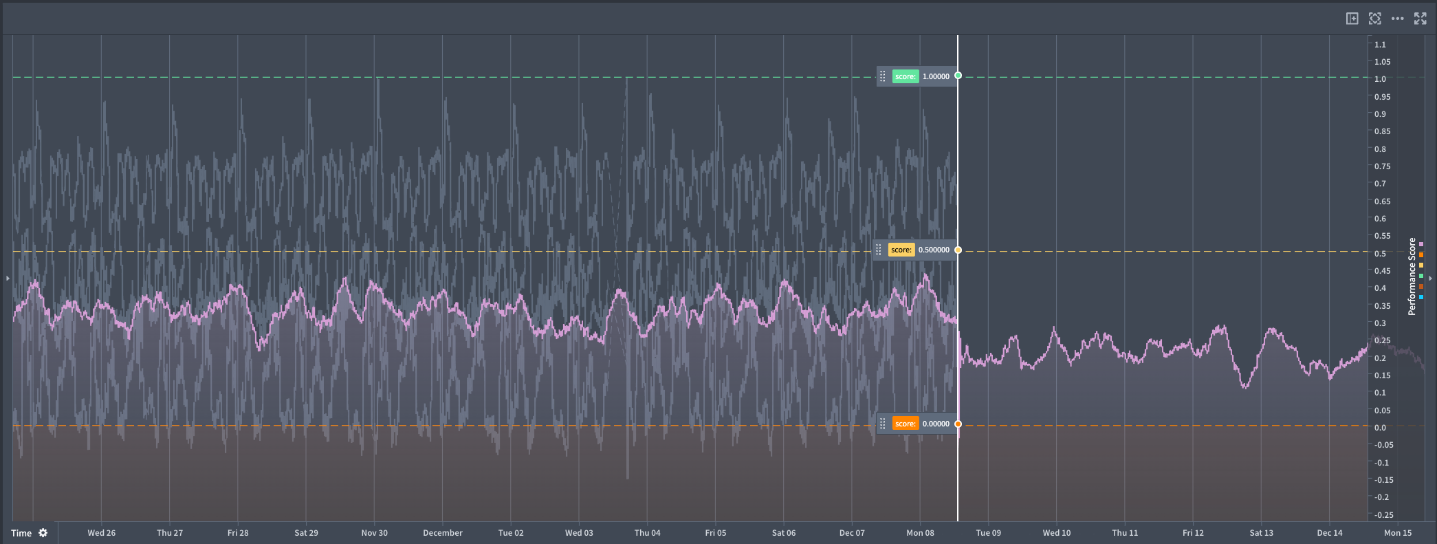 A preview of the function-backed time series visualization in Quiver.