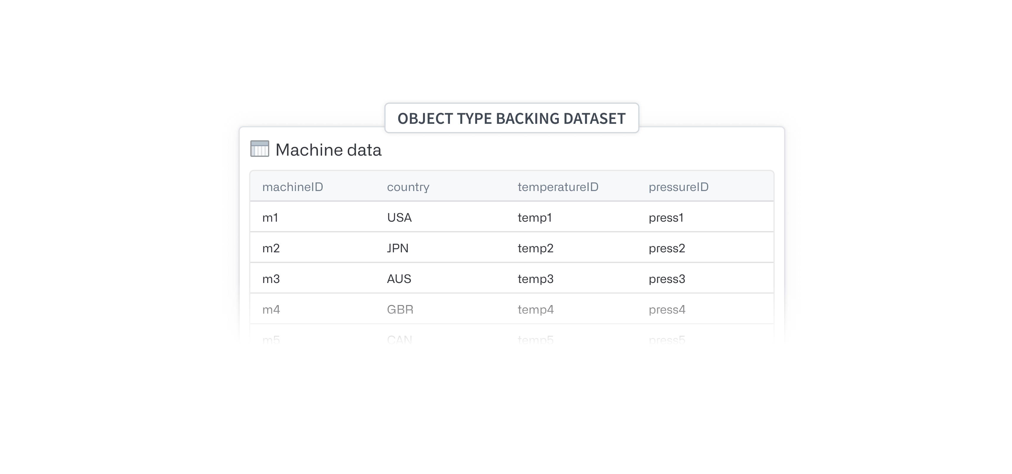 Time series object type backing dataset example