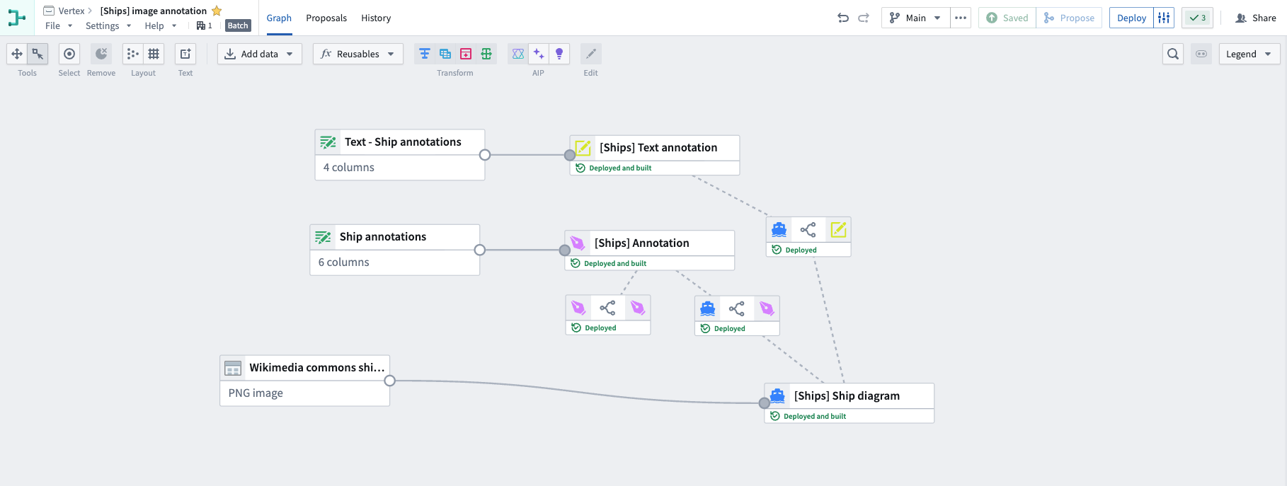 A Pipeline Builder graph displaying the data and media sets that output object types.