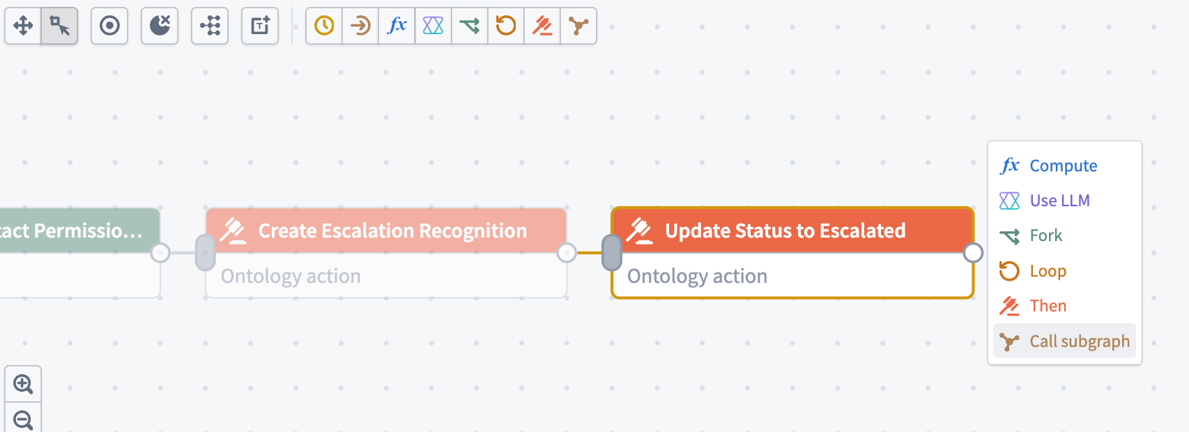 The option to call a subgraph when selecting a node in the graph.