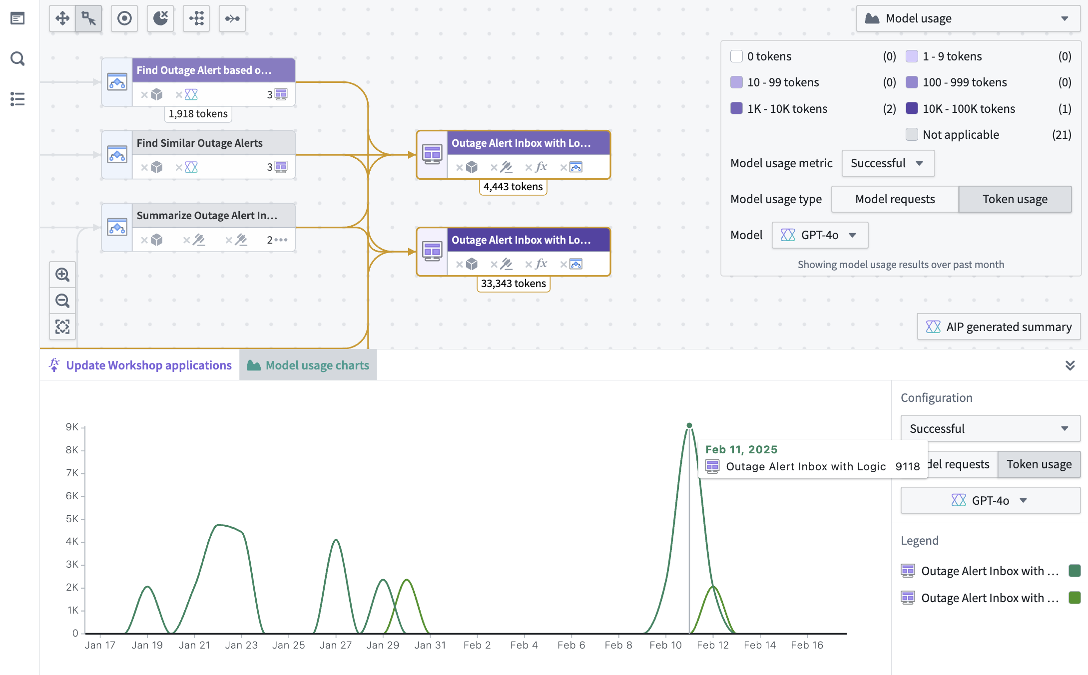 Example Workflow Builder with token usage coloring.