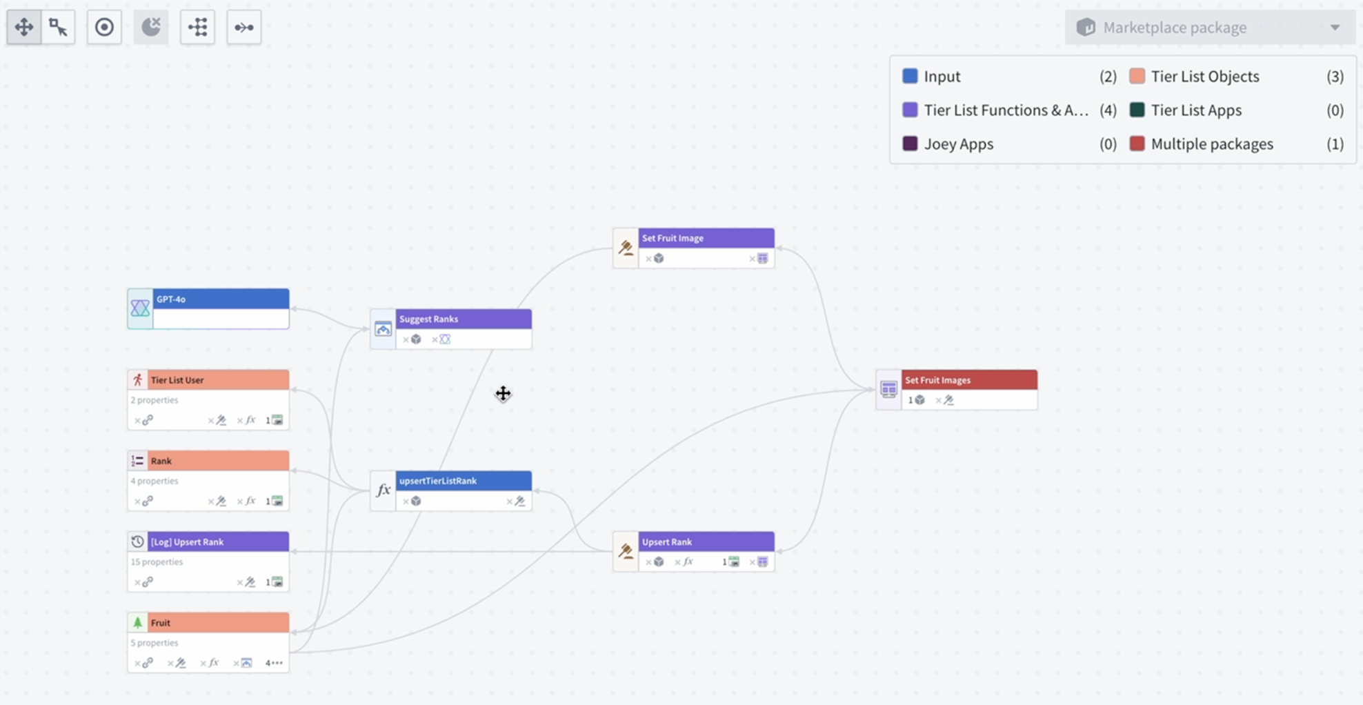 Package overlaps are displayed in red with the Multiple packages key.