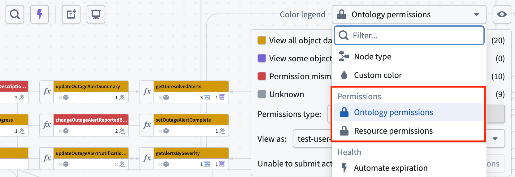 Color legend showing Ontology and Resource permissions in Workflow Lineage.