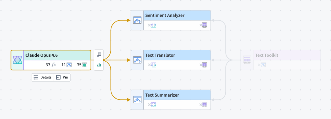 A language model node selected on a Workflow Lineage graph alongside the AIP Logic nodes that consume it.