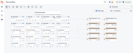 A Workflow Lineage graph with objects and actions from multiple ontologies.