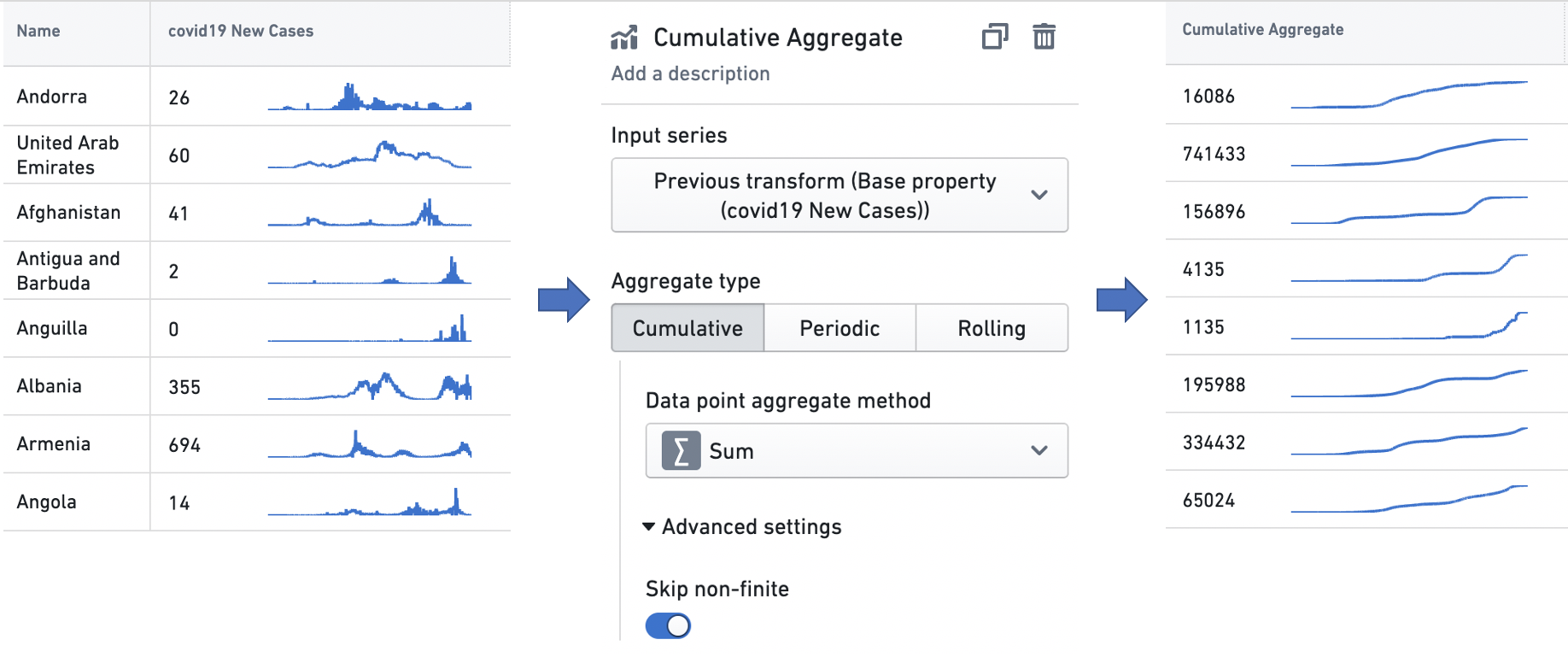 aggregate_cumulative