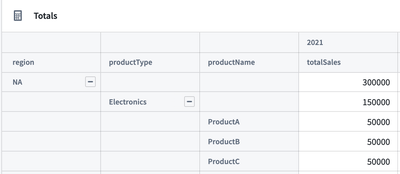 Expansion of region, productType, and productName