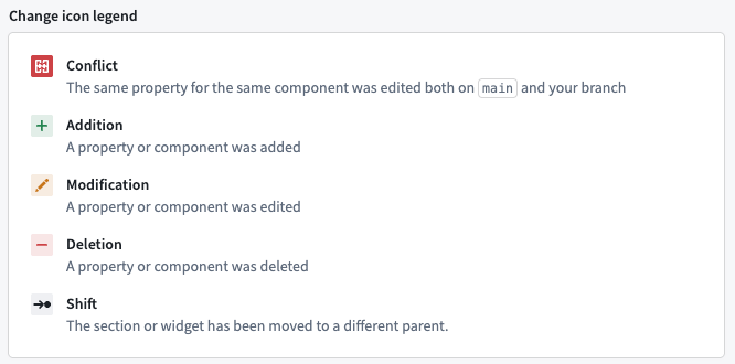 The Workshop change icon legend explains conflict, addition, modification, deletion, and shift icons.