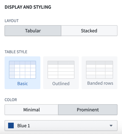 Screenshot of the display and styling configuration for the pivot table widget.