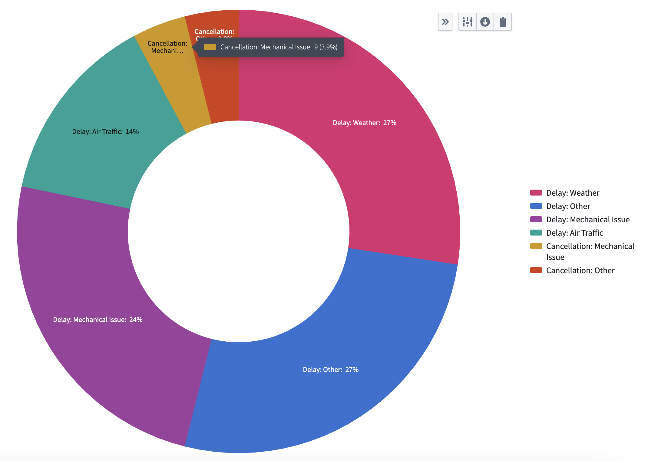 Pie chart example